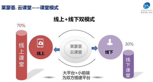 上云、用數、賦智 以精品線上課程引領科技推廣與應用服務新浪潮