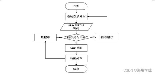 基于SpringBoot的農村住宅房屋信息管理應用系統設計與實現