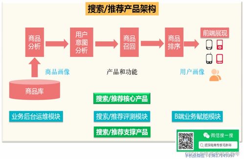 電商及商品系統概述
